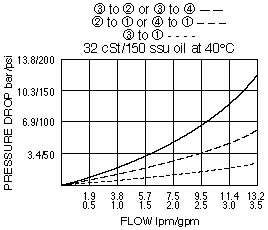 SV08-47A_Perf_Chrt1(2022-02-24)