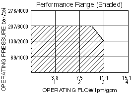 SV08-47A_Perf_Chrt2(2022-02-24)