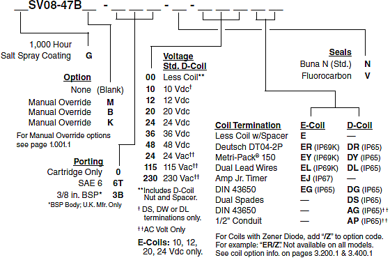SV08-47B_Order(2022-02-24)