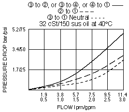 SV08-47B_Perf_Chrt(2022-02-24)