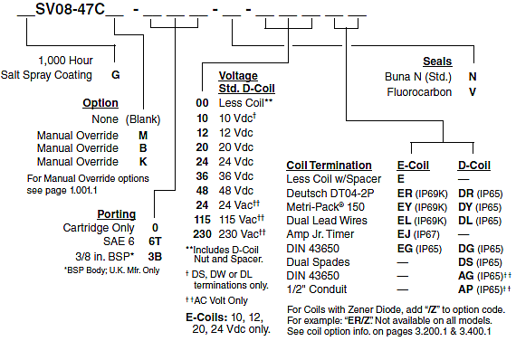 SV08-47C_Order(2022-02-24)