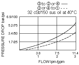 SV08-47C_Perf_Chrt(2022-02-24)