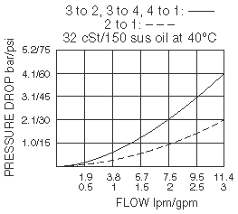 SV08-47D_Perf_Chrt(2022-02-24)