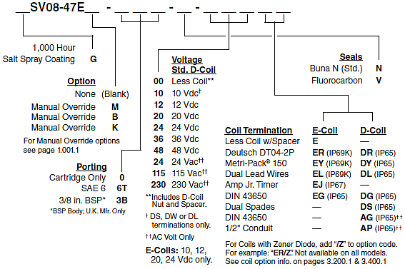 SV08-47E_Order(2022-02-24)