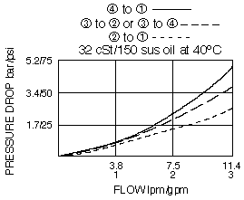 SV08-47E_Perf_Chrt(2022-02-24)