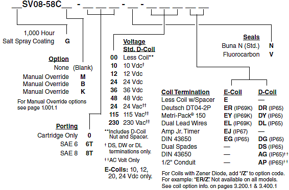 SV08-58C_Order(2022-02-24)