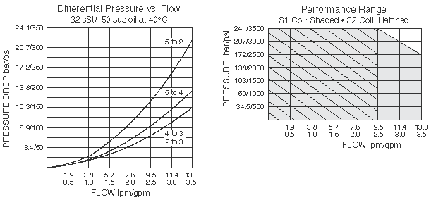 SV08-58C_Perf_Chrt(2022-02-24)