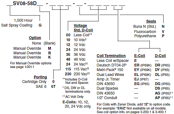 SV08-58D_Order(2022-02-24)