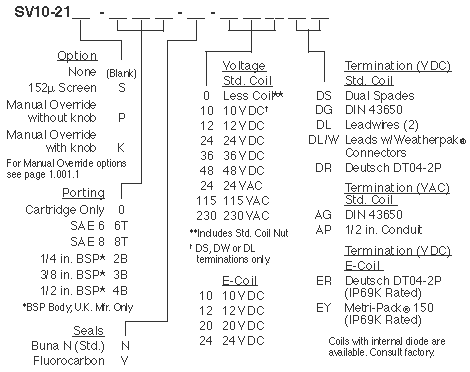 SV10-21_Order(2022-02-24)