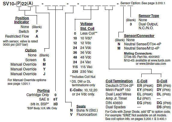 SV10-22_Order_wSensor(2022-02-24)