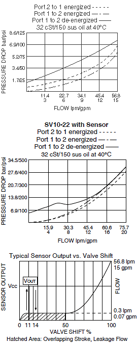 SV10-22_Perf_Chrt2(2022-02-24)