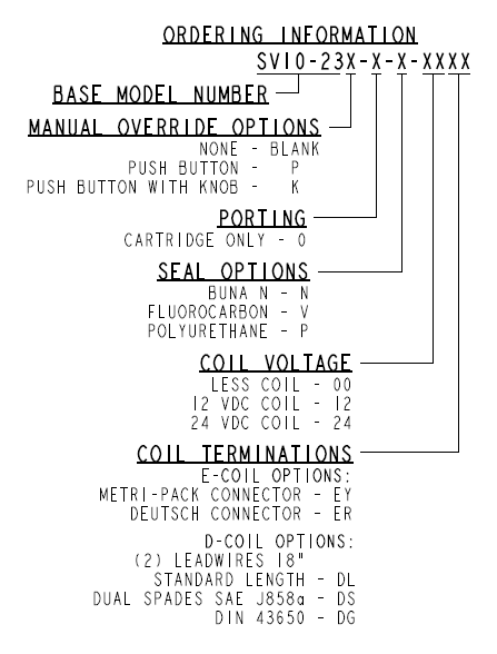 SV10-23_Order(2023-03-28)