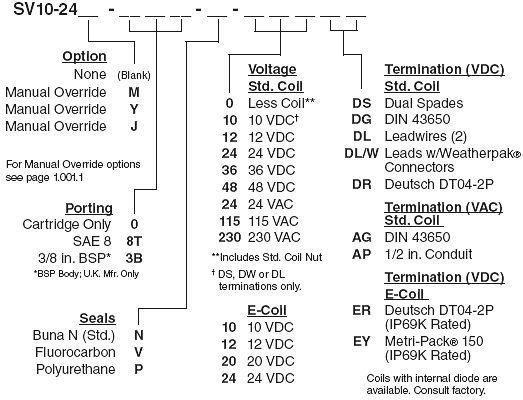 SV10-24_Order(2022-02-24)