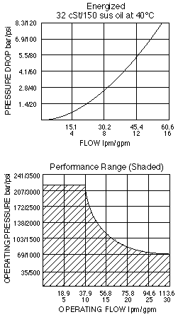 SV10-24_Perf_Chrt(2022-02-24)