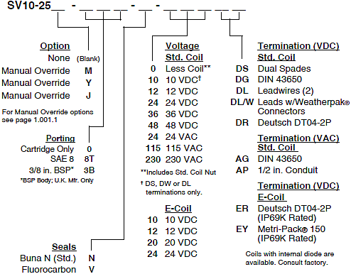 SV10-25_Order(2022-02-24)