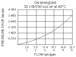 SV10-25_Perf_Chrt(2022-02-24)