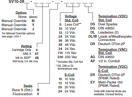 SV10-28_Order(2022-02-24)