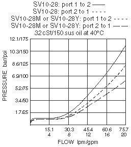 SV10-28_Perf_Chrt(2022-02-24)