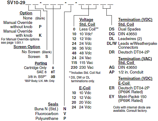 SV10-29_Order(2022-02-24)