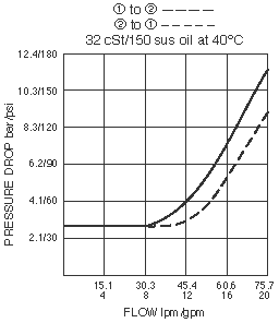 SV10-29_Perf_Chrt(2022-02-24)