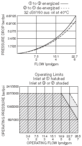 SV10-31_Perf_Chrt(2022-02-24)