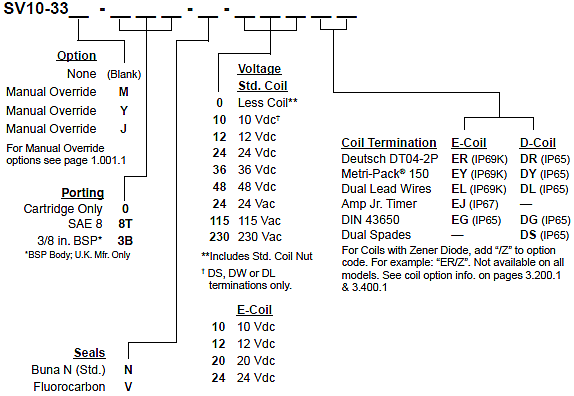 SV10-33_Order(2022-02-24)