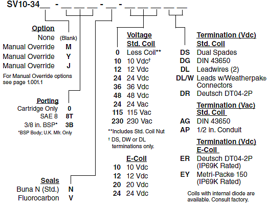 SV10-34_Order(2022-02-24)