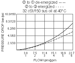 SV10-34_Perf_Chrt(2022-02-24)