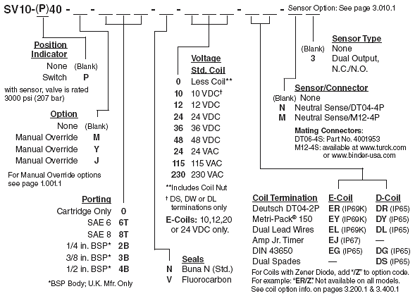 SV10-40_Order_wSensor(2022-02-24)