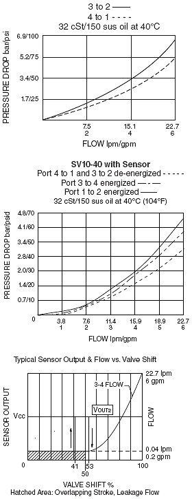 SV10-40_Perf_Chrt(2022-02-24)