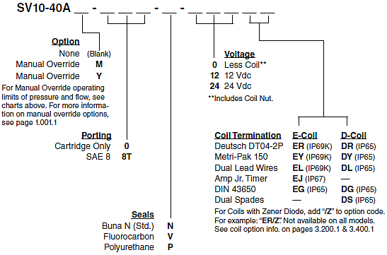 SV10-40A_Order(2022-02-24)