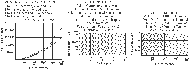 SV10-40A_Perf_Chrt(2022-02-24)