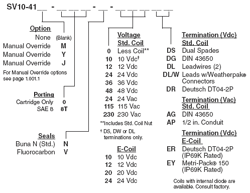 SV10-41_Order(2022-02-24)