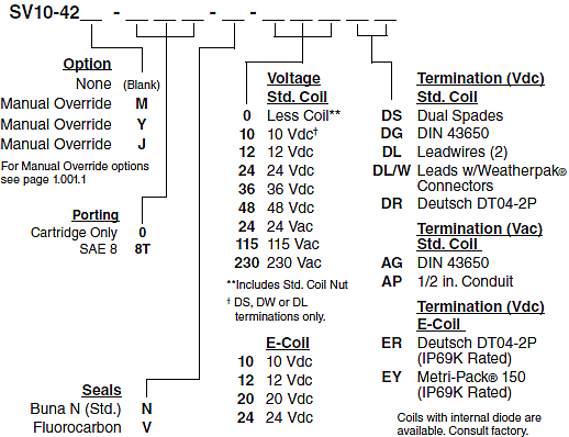 SV10-42_Order(2022-02-24)