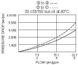 SV10-42_Perf_Chrt(2022-02-24)