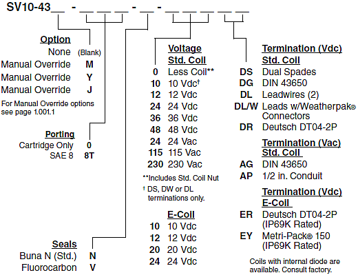 SV10-43_Order(2022-02-24)