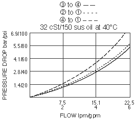 SV10-43_Perf_Chrt(2022-02-24)