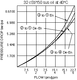 SV10-44_Perf_Chrt(2022-02-24)