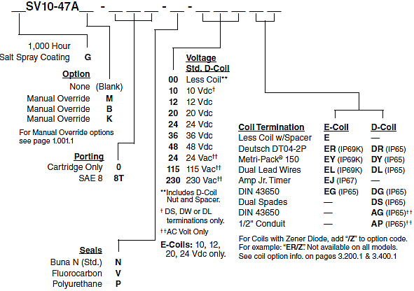 SV10-47A_Order(2022-02-24)