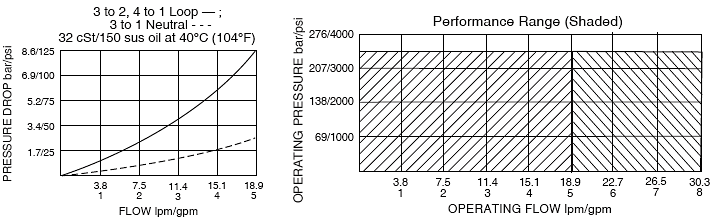 SV10-47A_Perf_Chrt(2022-02-24)