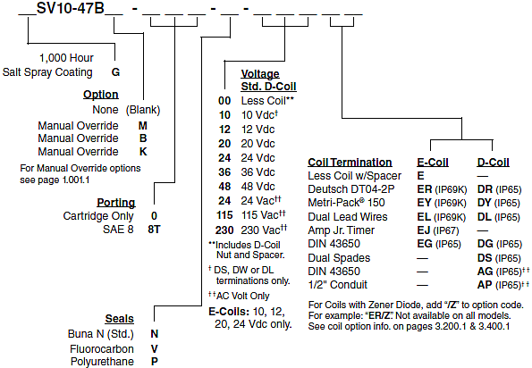 SV10-47B_Order(2022-02-24)
