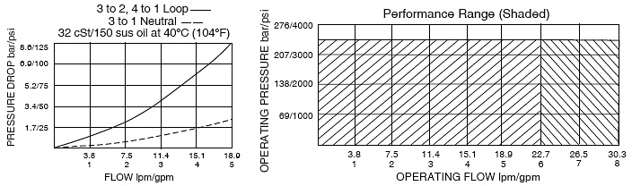 SV10-47B_Perf_Chrt(2022-02-24)