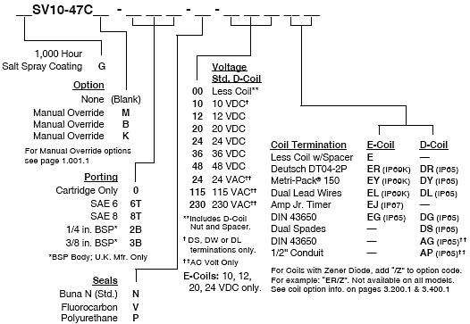 SV10-47C_Order_Chrt(2022-02-24)