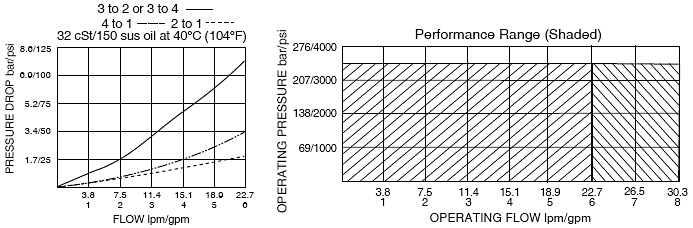 SV10-47C_Perf_Chrt(2022-02-24)