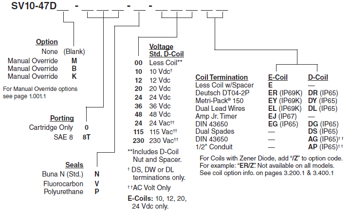 SV10-47D_Order(2022-02-24)