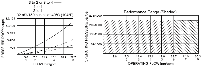 SV10-47D_Perf_Chrt(2022-02-24)