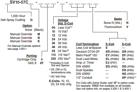 SV10-57C_Order(2022-02-24)