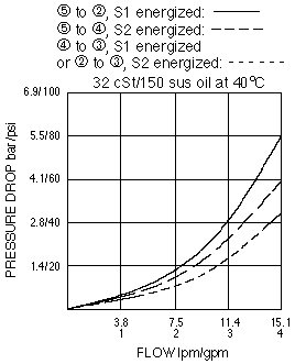 SV10-57C_Perf_Chrt(2022-02-24)