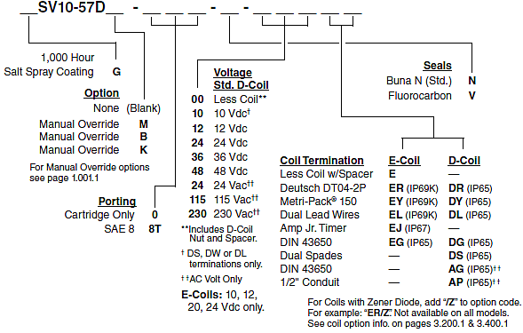 SV10-57D_Order(2022-02-24)