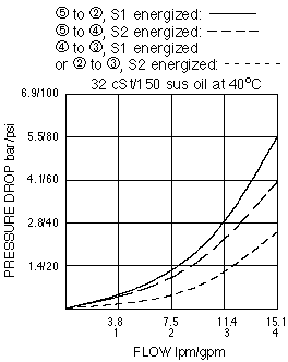 SV10-57D_Perf_Chrt(2022-02-24)